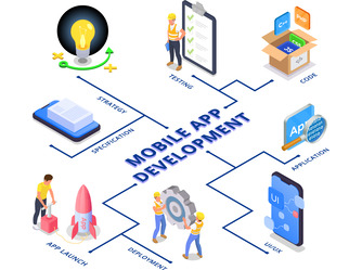 SaaS Software Solution